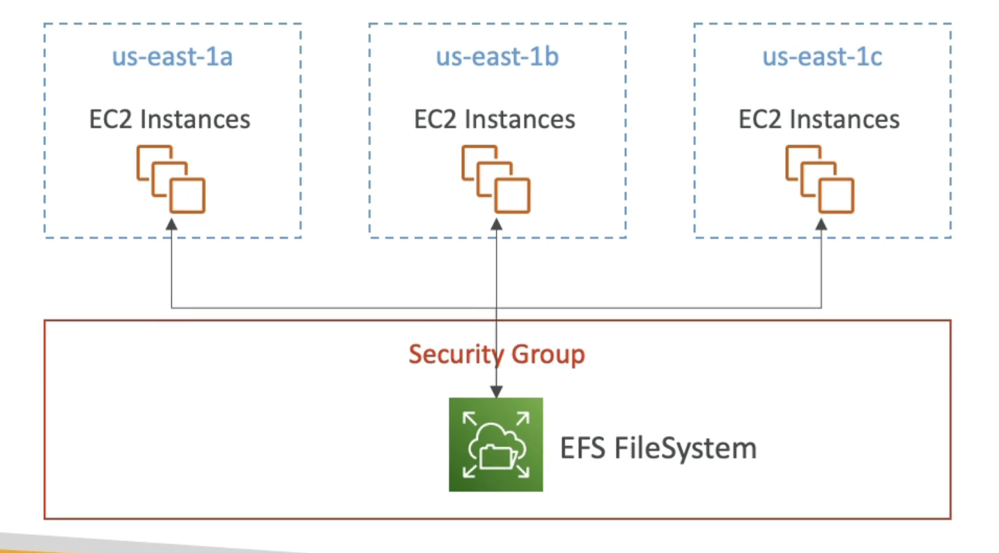 EFS