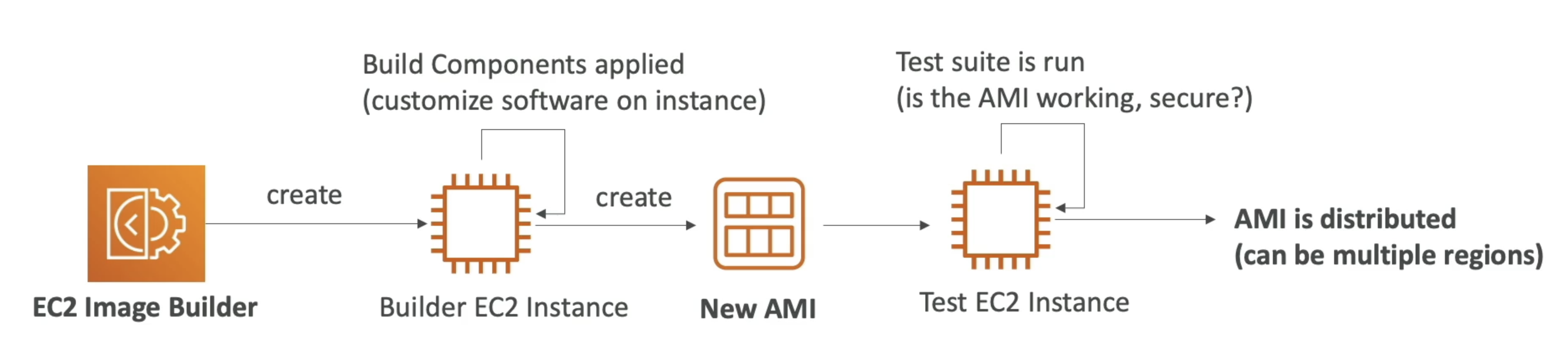 image-builder