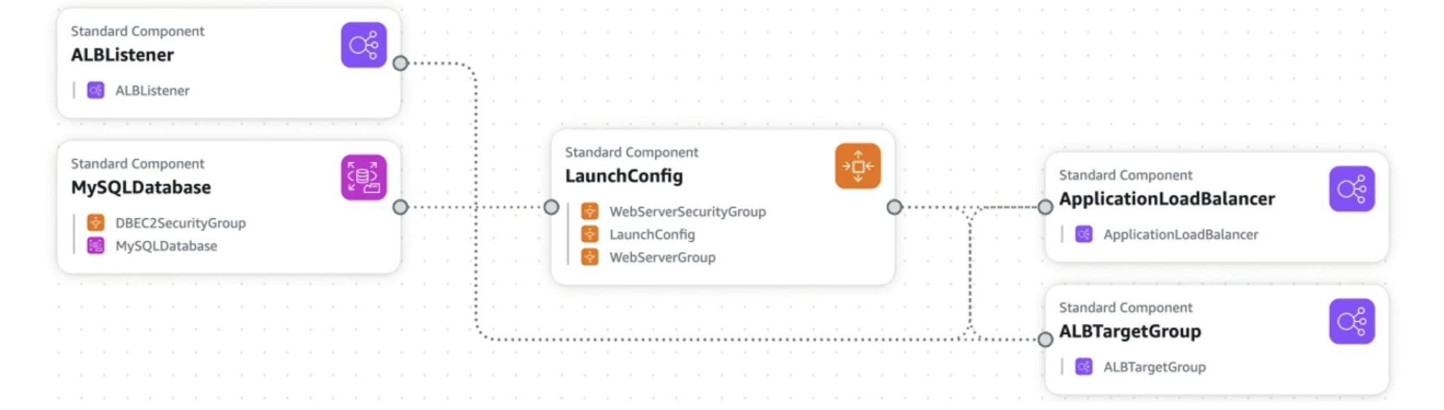 CloudFormation
